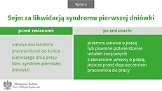 Sejm przyjął ustawę likwidującą tzw. syndrom pierwszej dniówki